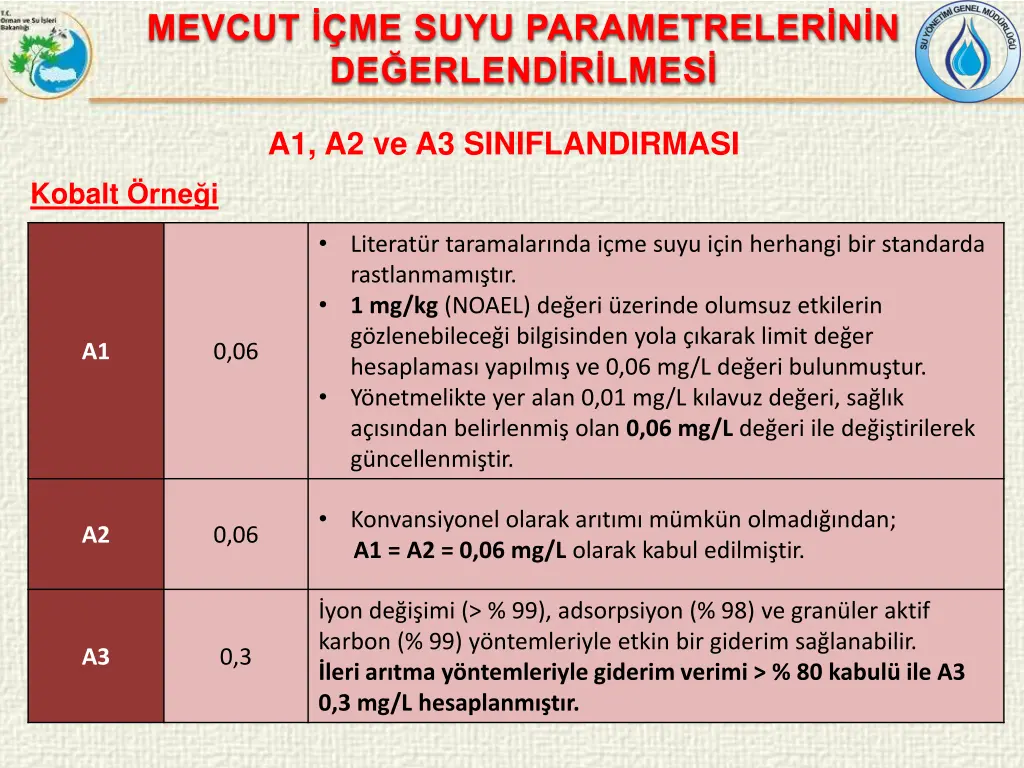 mevcut me suyu parametreler n n de erlend r lmes 16