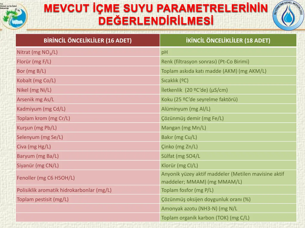mevcut me suyu parametreler n n de erlend r lmes 2