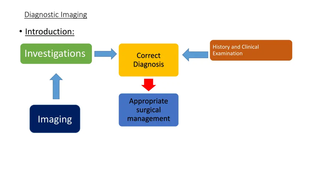 diagnostic imaging 1