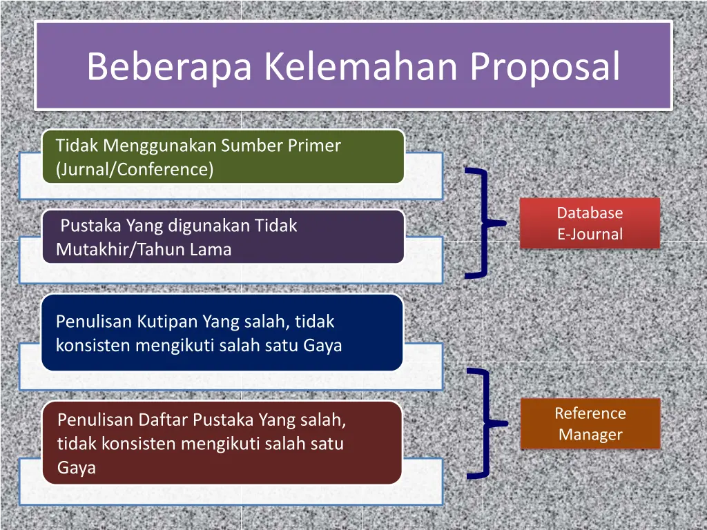 beberapa kelemahan proposal