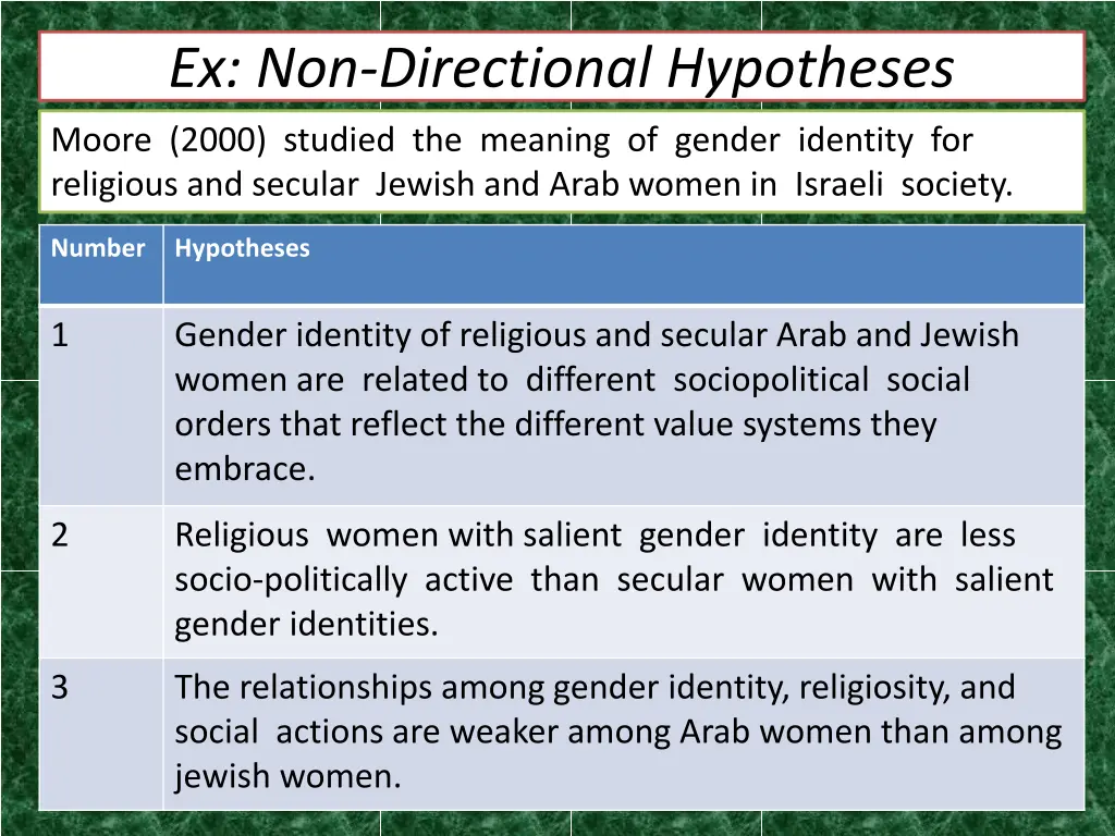 ex non directional hypotheses
