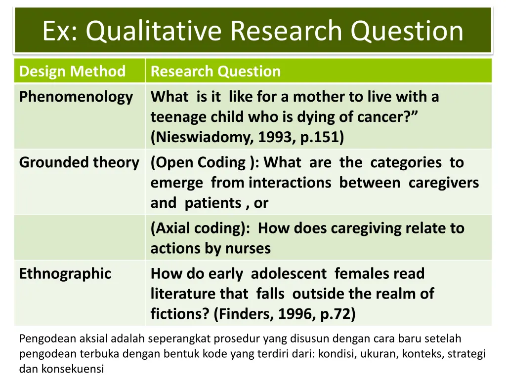 ex qualitative research question