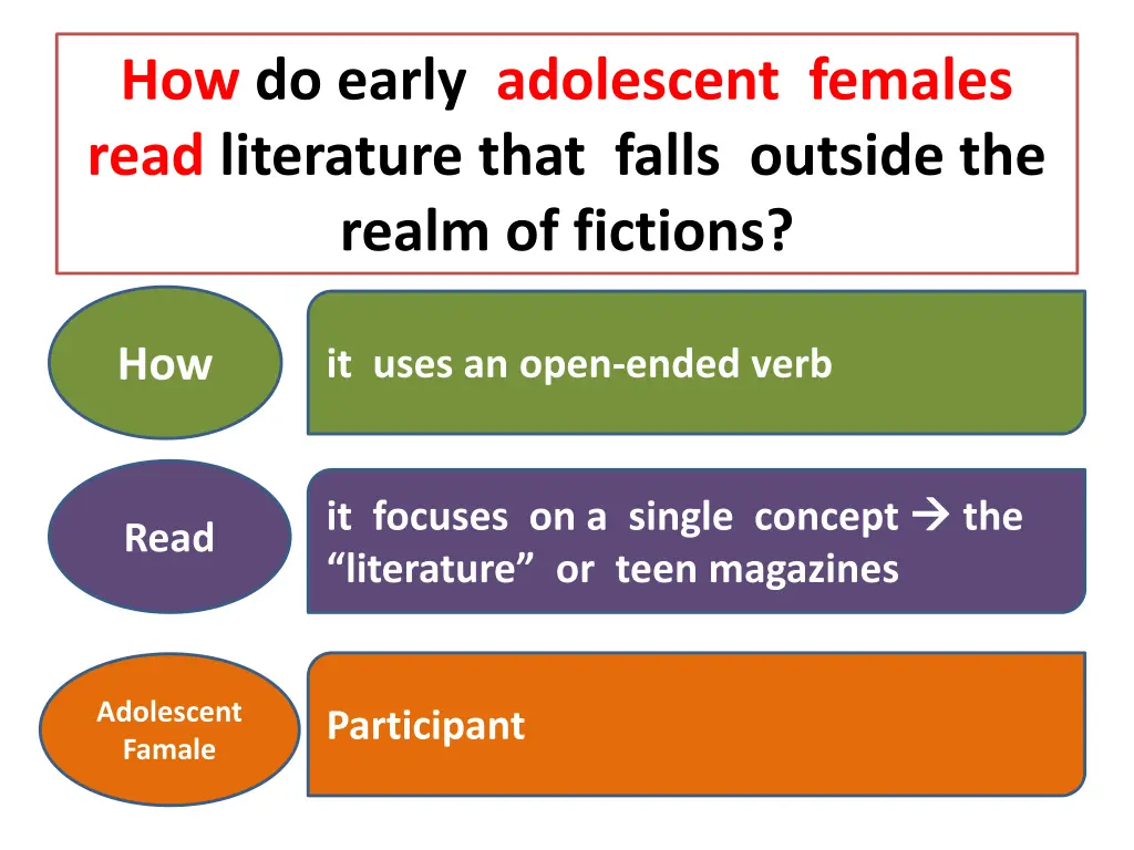how do early adolescent females read literature
