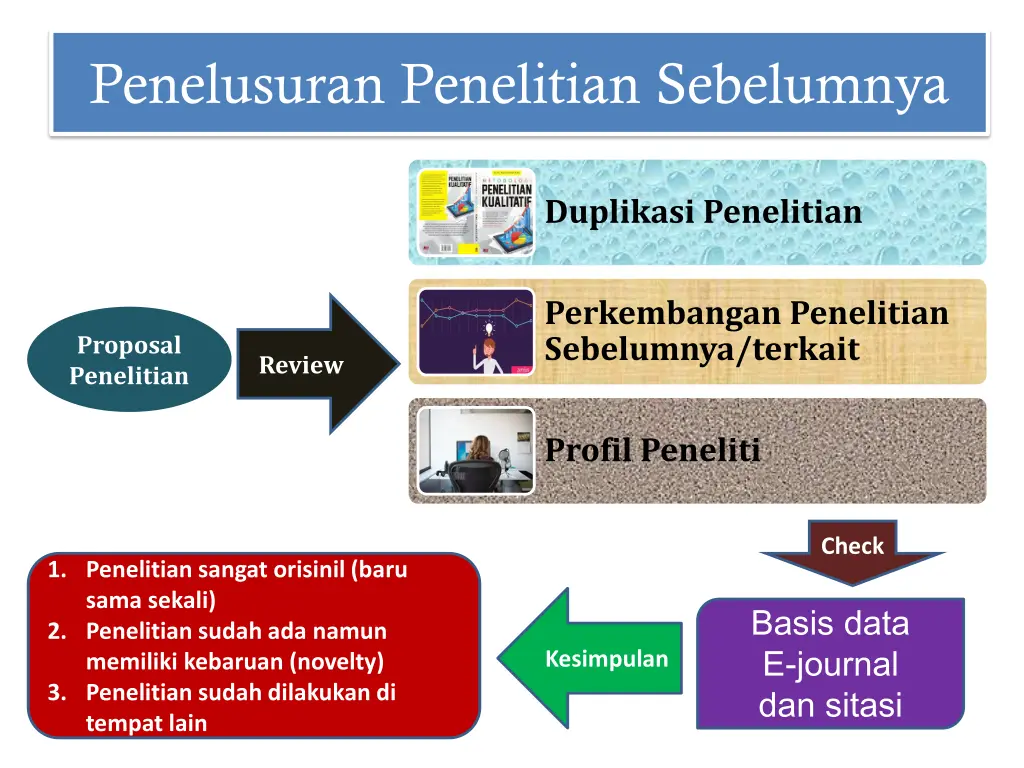 penelusuran penelitian sebelumnya