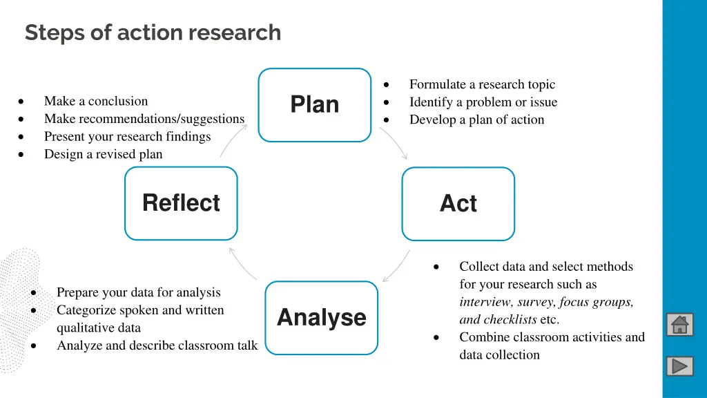 steps of action research