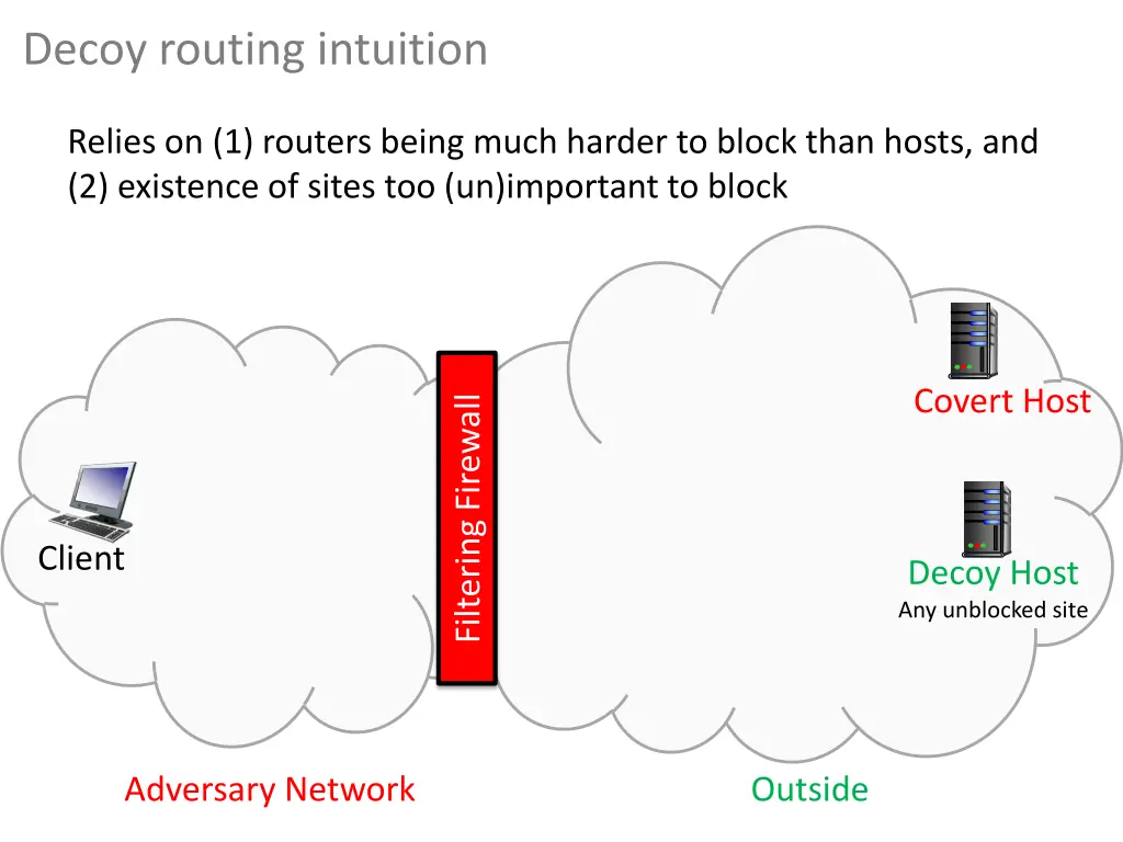 decoy routing intuition
