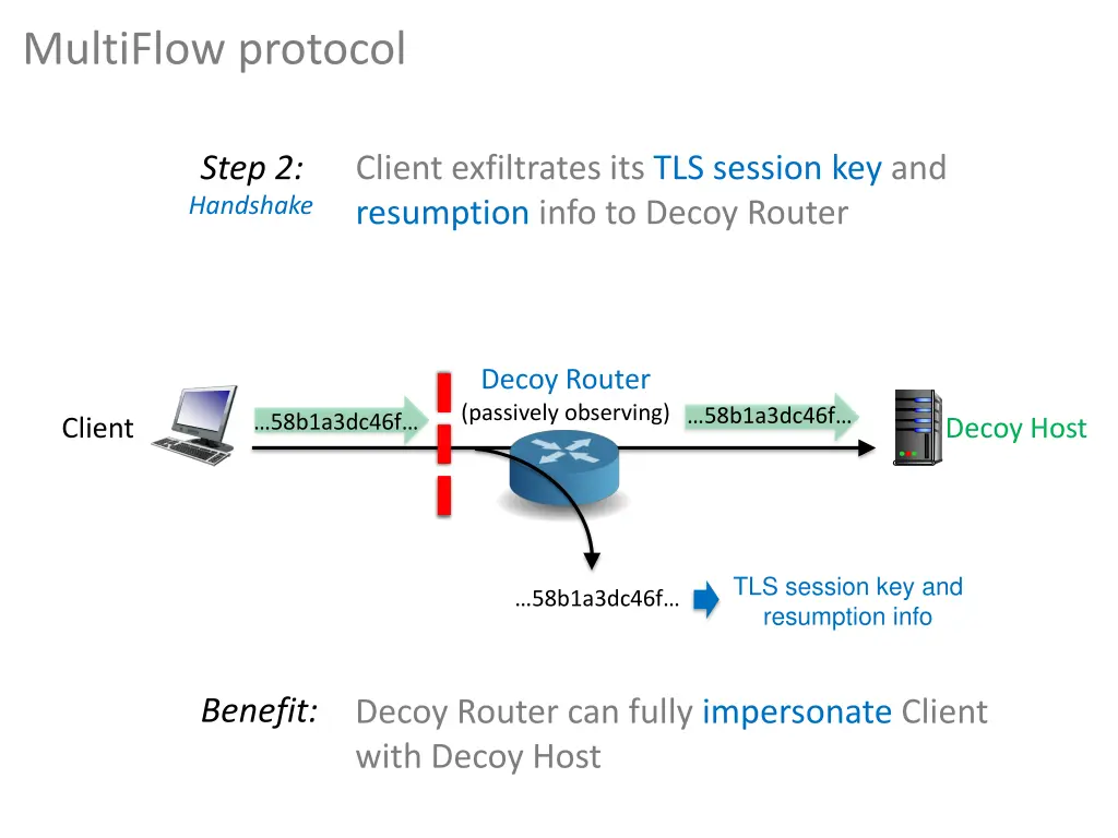 multiflow protocol 1