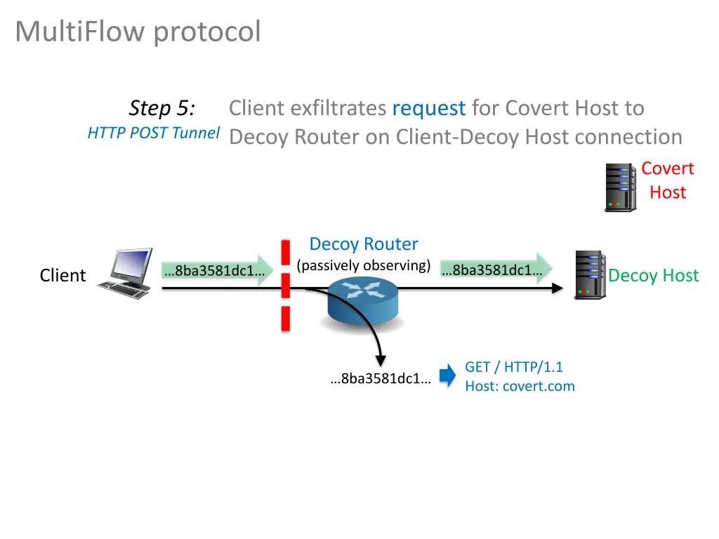 multiflow protocol 5