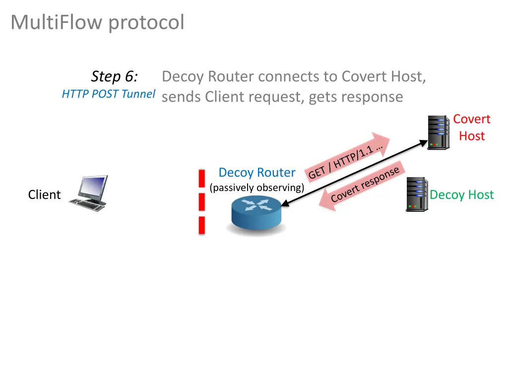 multiflow protocol 6