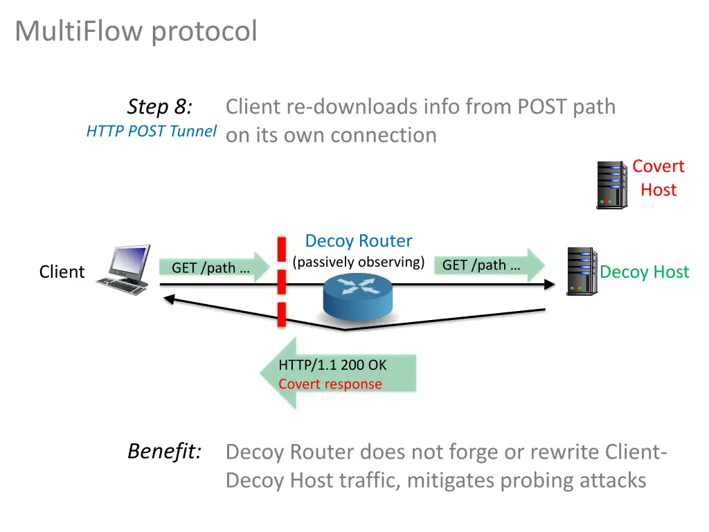 multiflow protocol 8