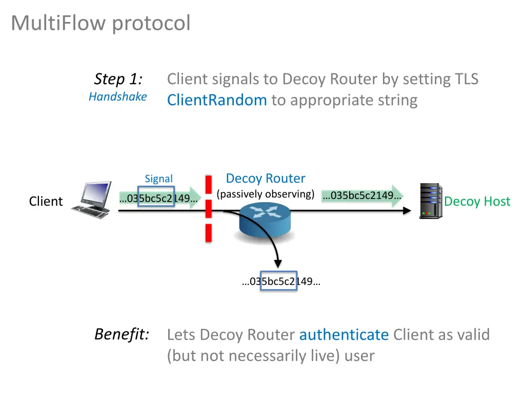 multiflow protocol