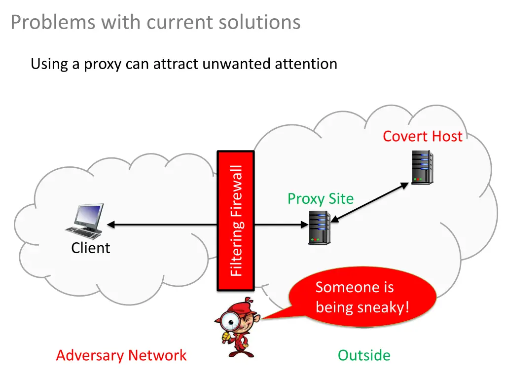 problems with current solutions