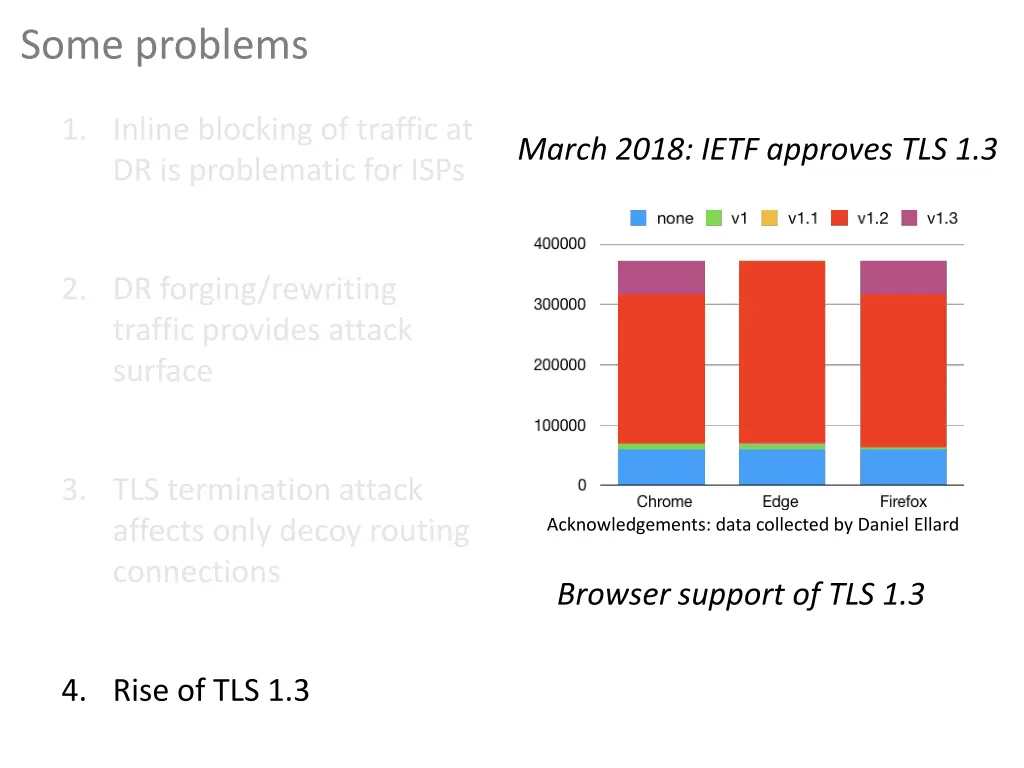 some problems 4