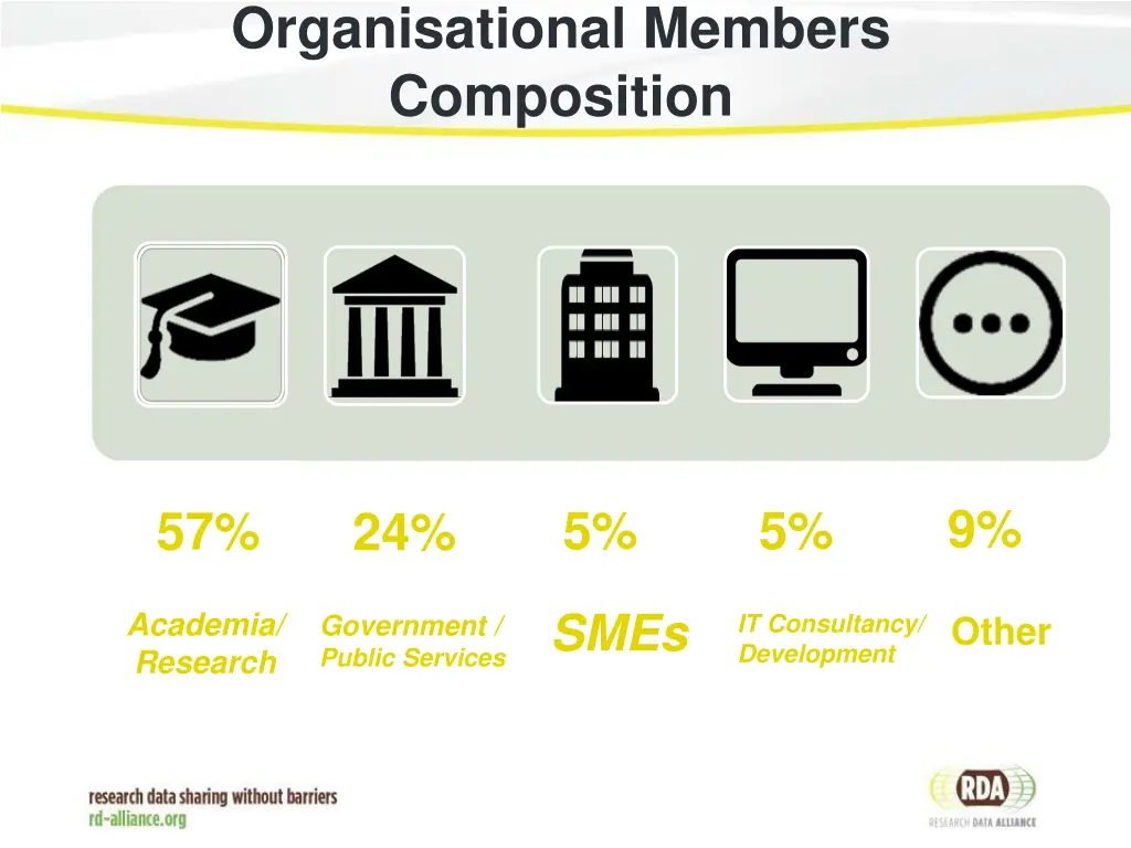 organisational members composition 1