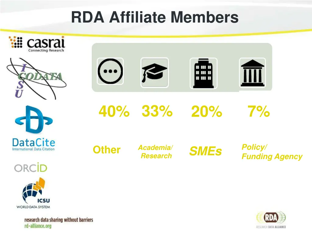 rda affiliate members