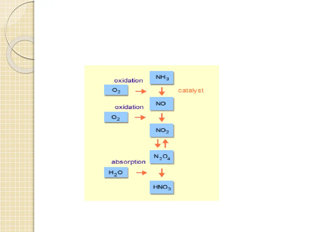 slide3