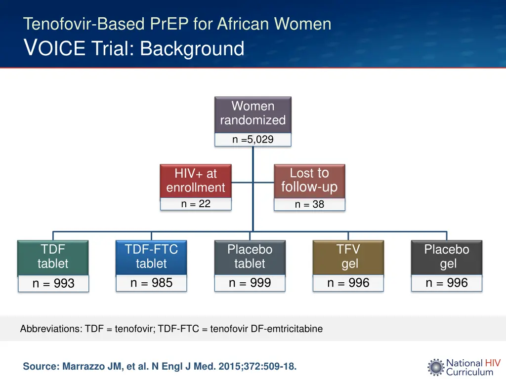 tenofovir based prep for african women v oice