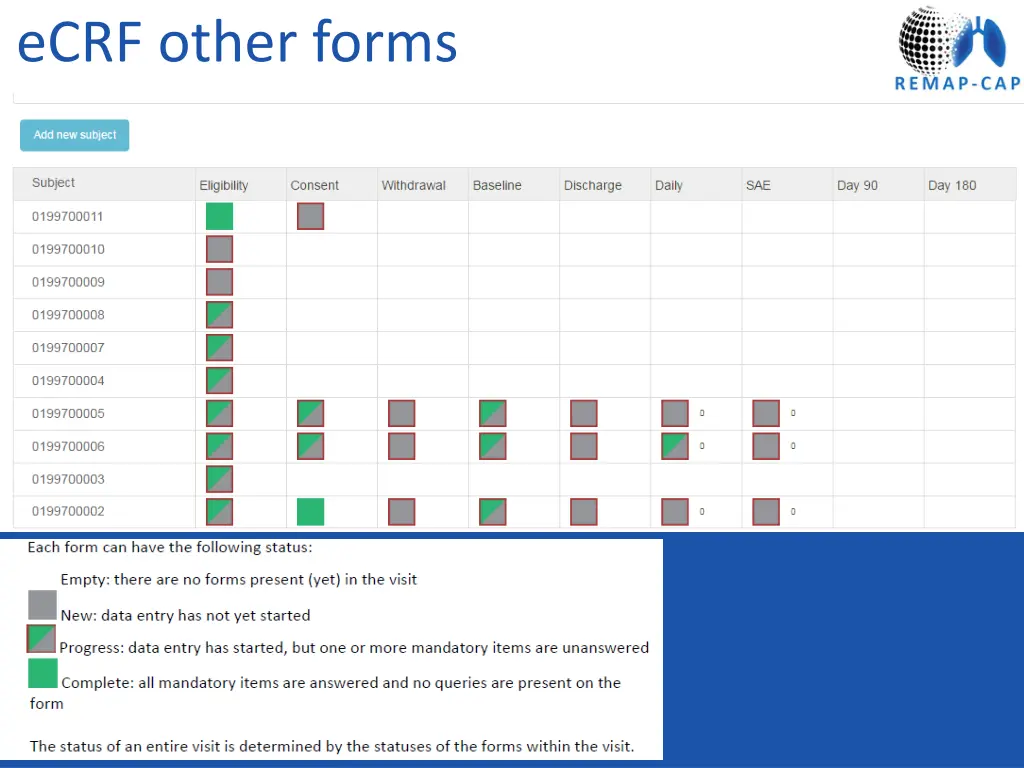 ecrf other forms