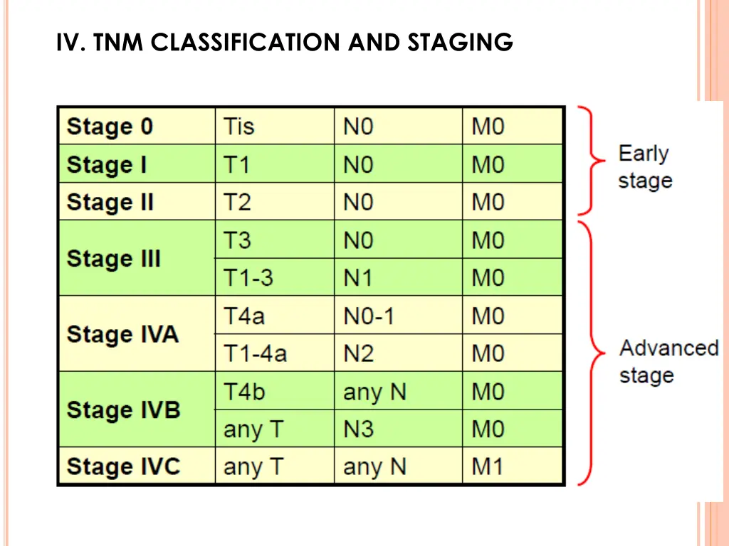 iv tnm classification and staging 3