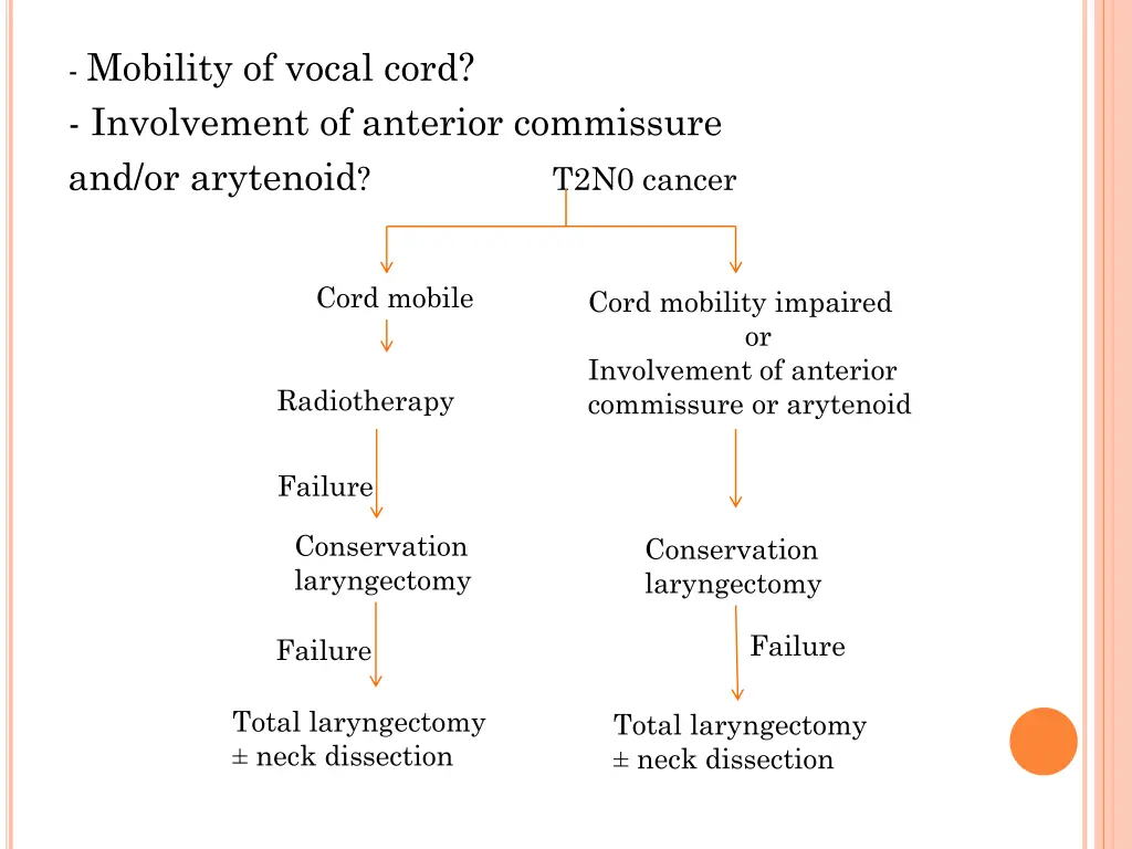 mobility of vocal cord involvement of anterior