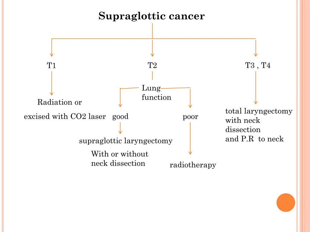 supraglottic cancer