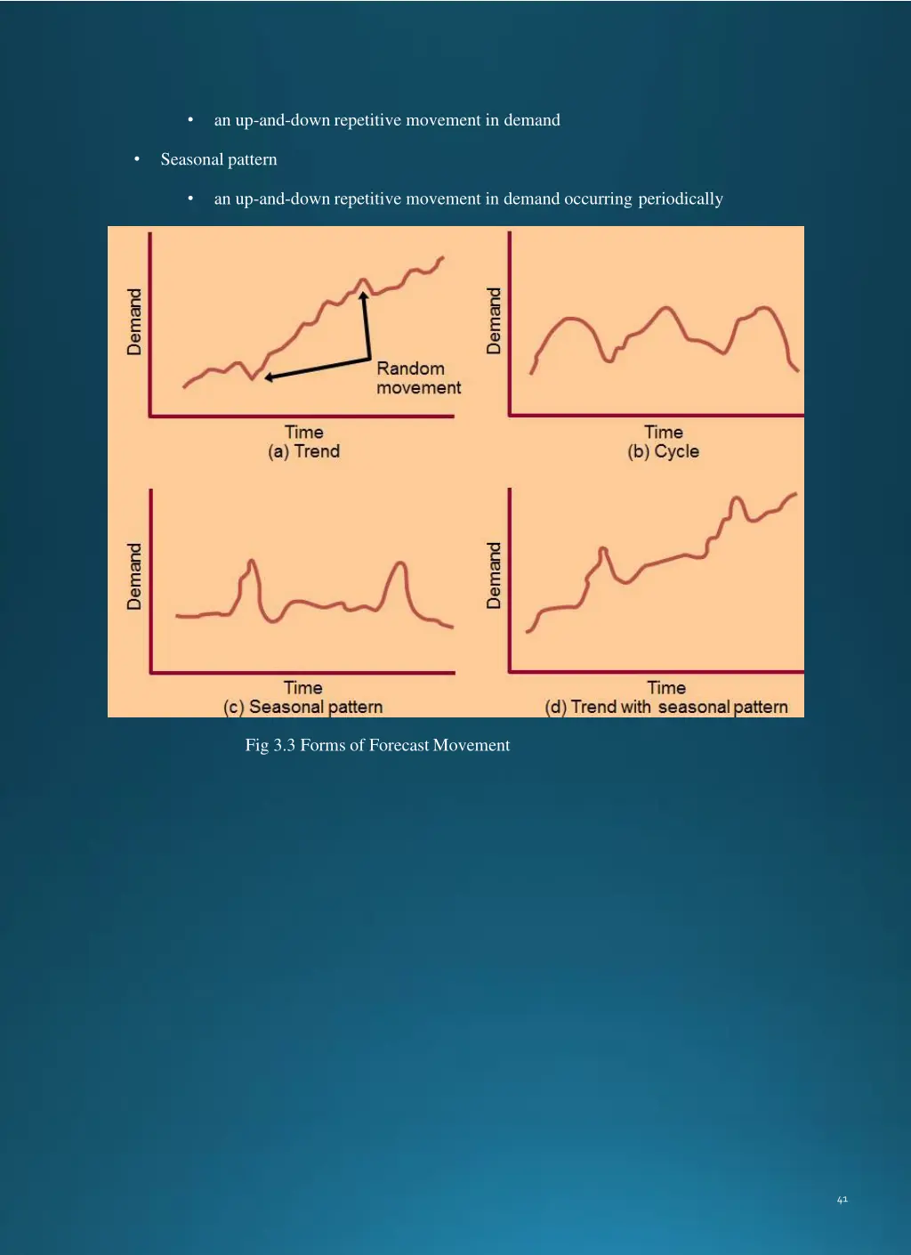 an up and down repetitive movement in demand