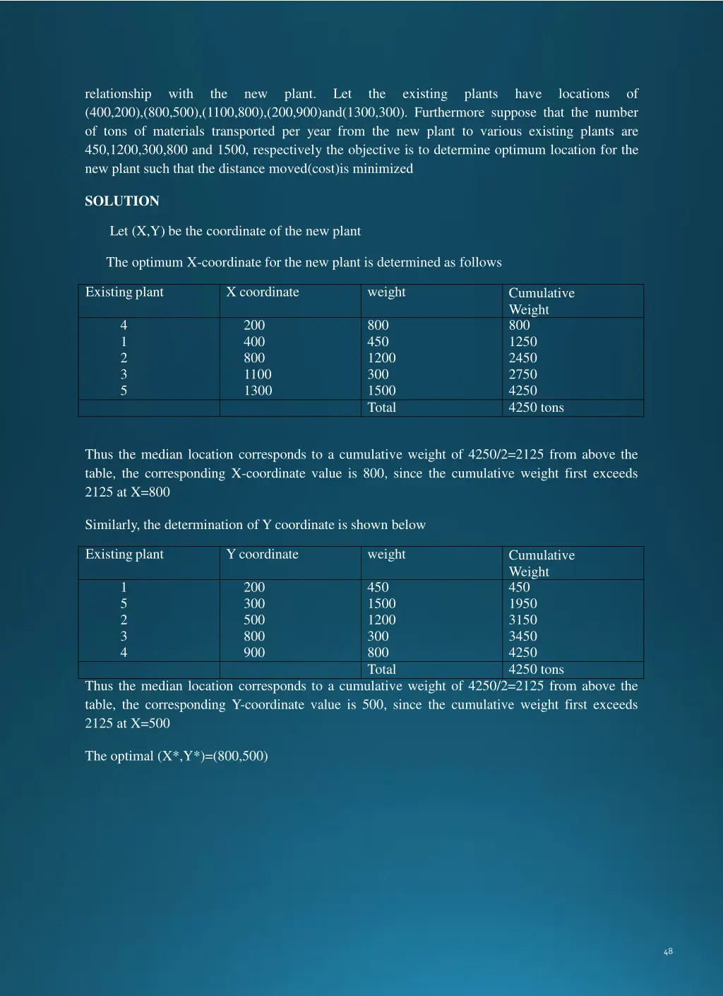 relationship 400 200 800 500 1100