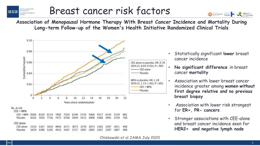 breast cancer risk factors 3