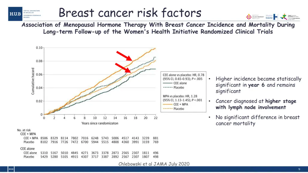breast cancer risk factors 4