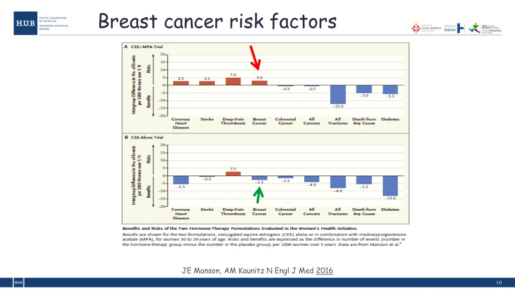 breast cancer risk factors 5