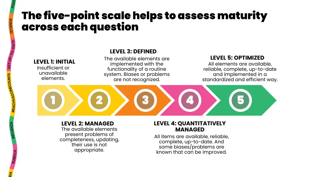 the five point scale helps to assess maturity