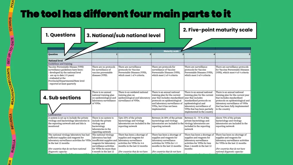 the tool has different four main parts