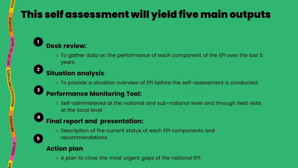 this self assessment will yield five main outputs