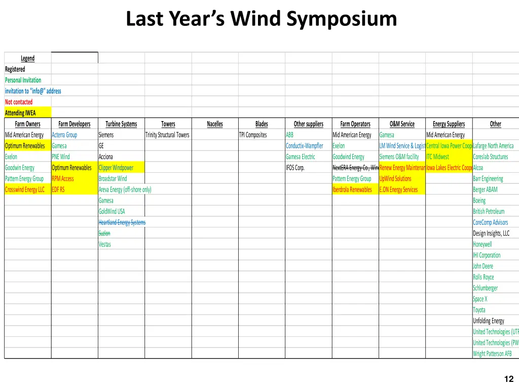 last year s wind symposium 1