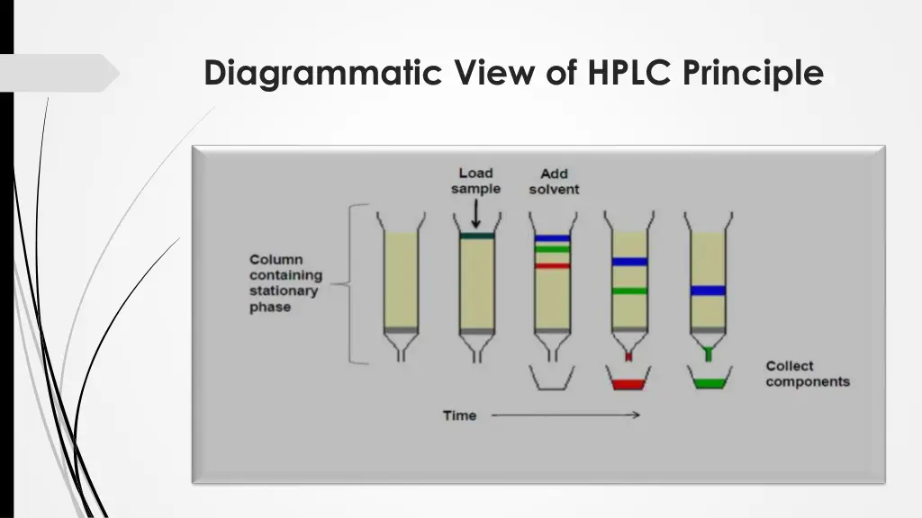 diagrammatic view of hplc principle
