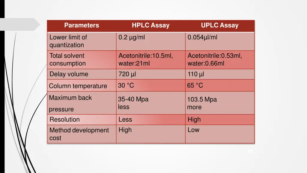 parameters