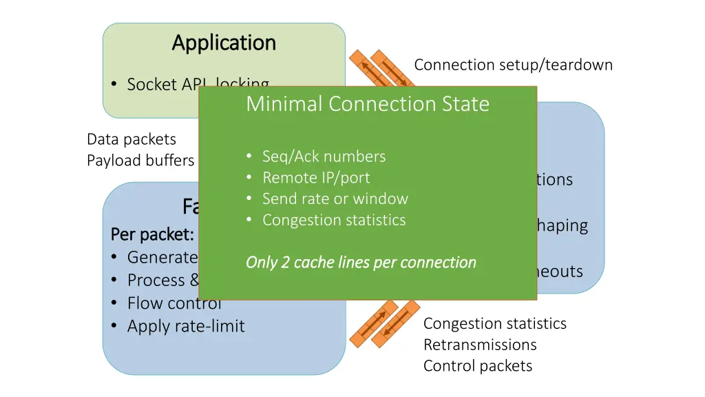 application application 1