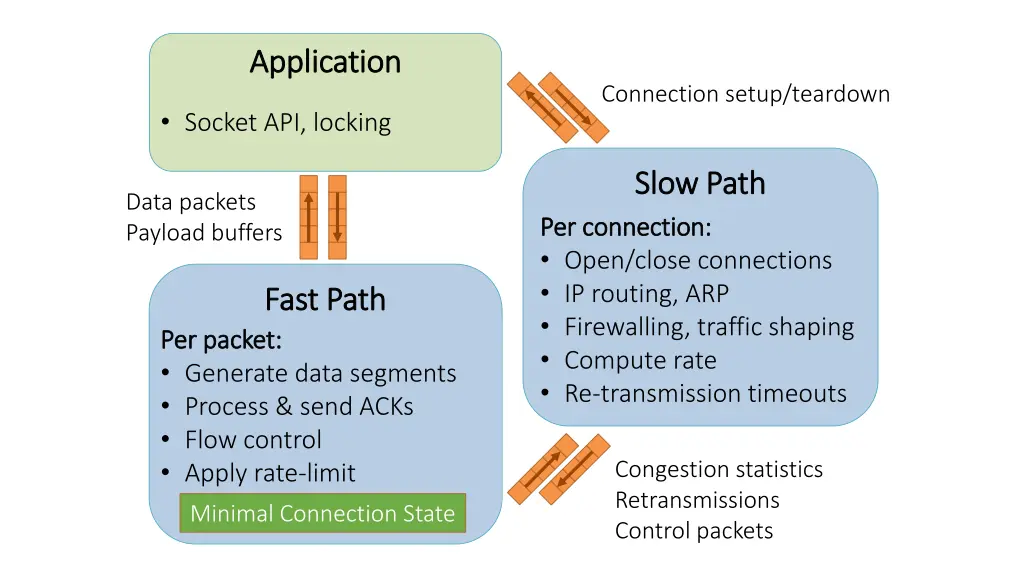 application application 2