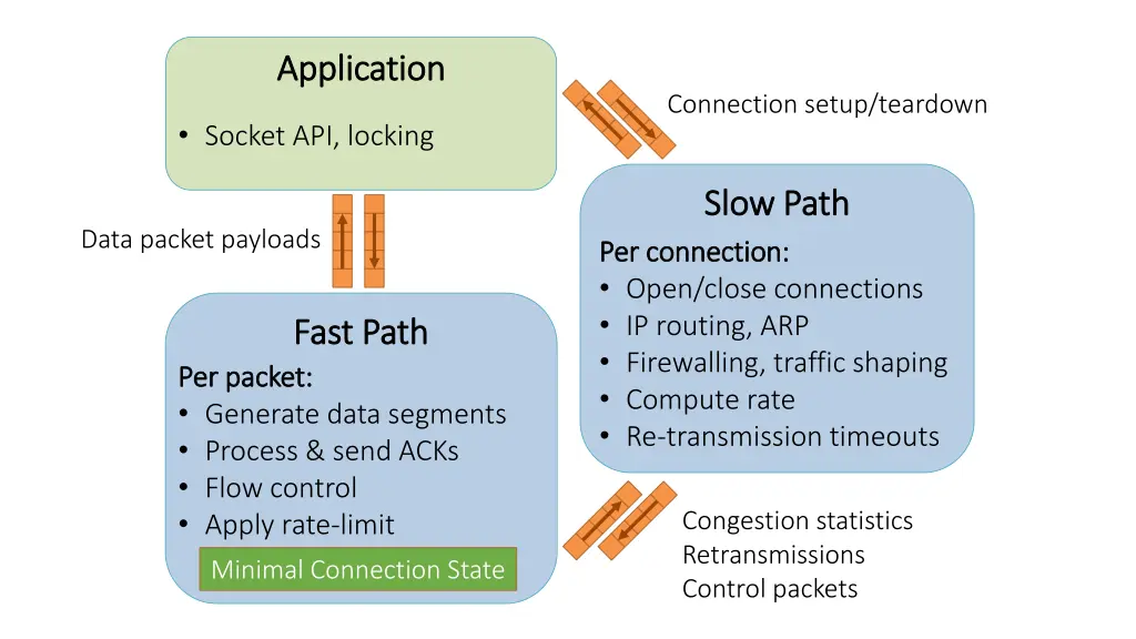 application application