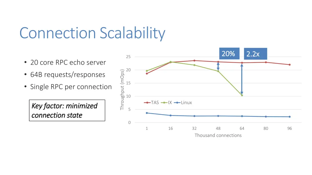 connection scalability
