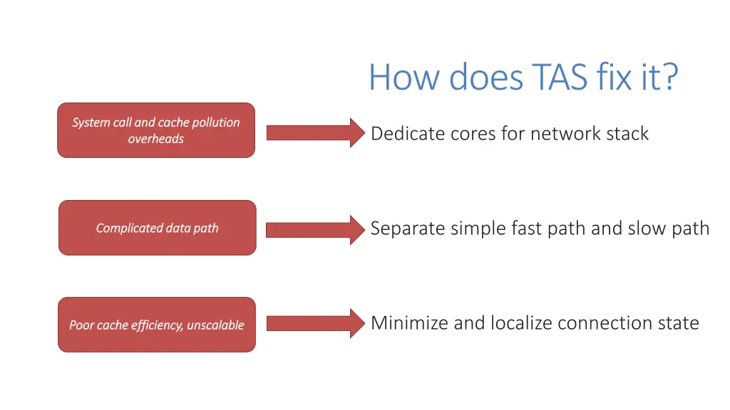 how does tas fix it