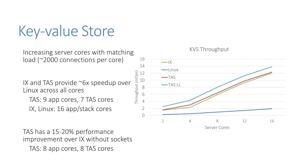 key value store