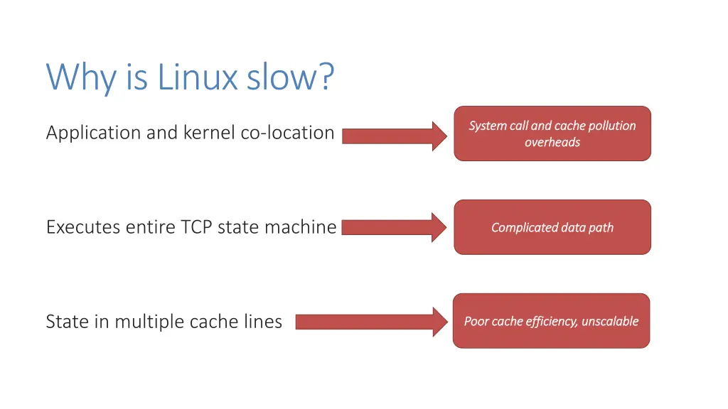 why is linux slow 1