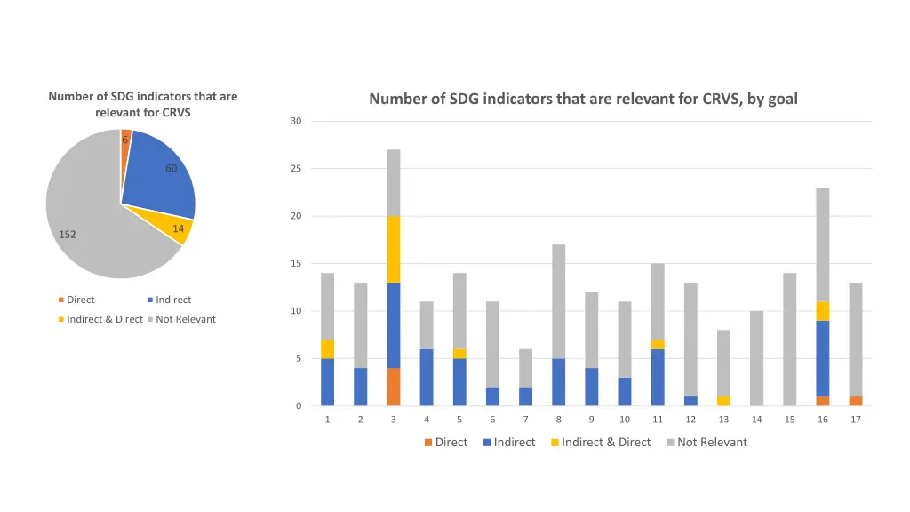 number of sdg indicators that are relevant