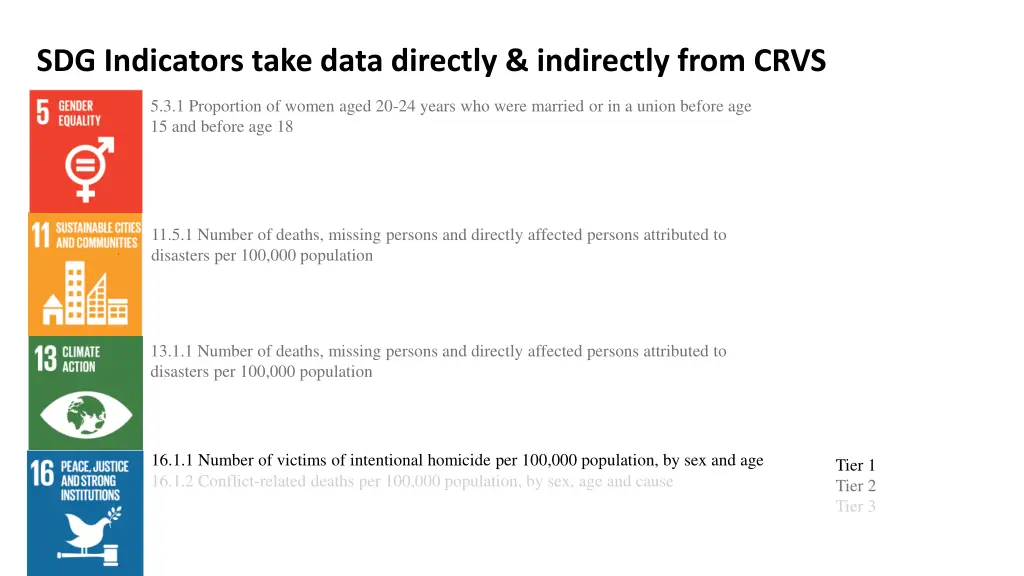 sdg indicators take data directly indirectly from 1