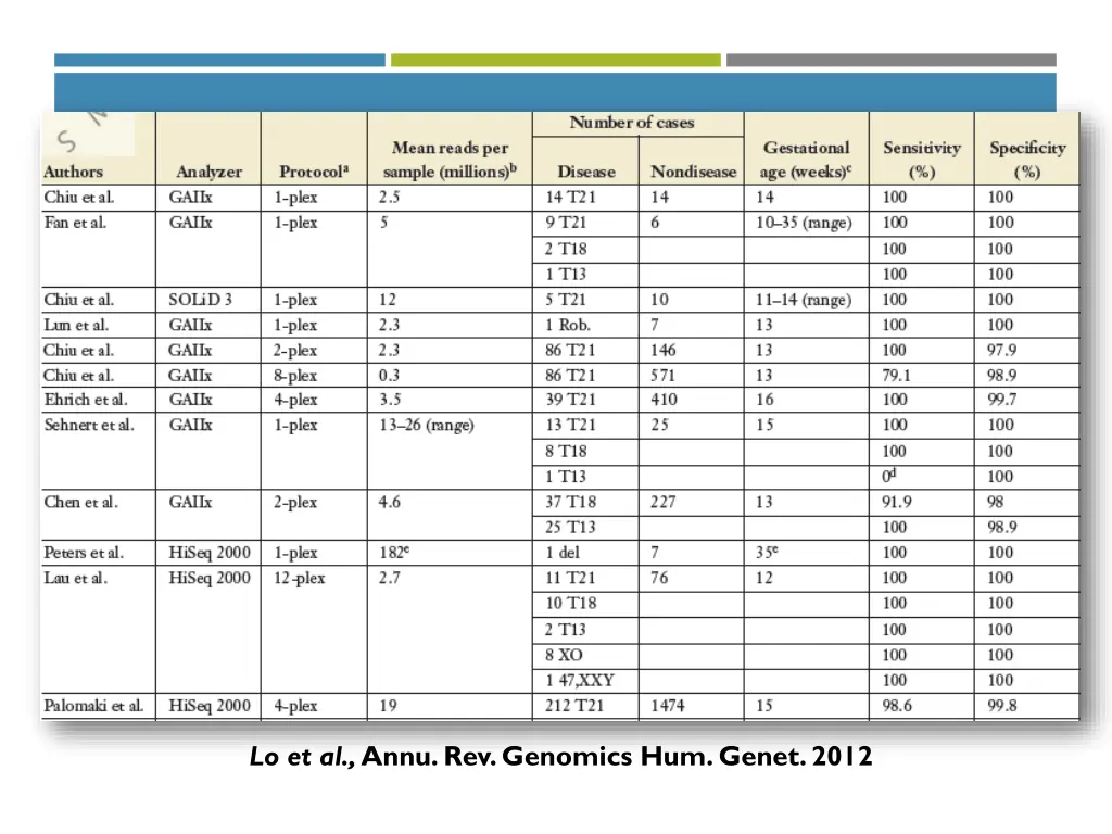 lo et al annu rev genomics hum genet 2012