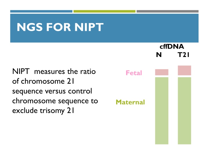 ngs for nipt