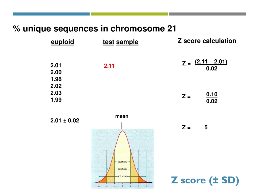 unique sequences in chromosome 21