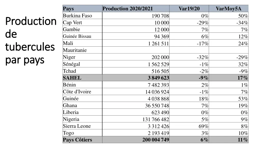 pays burkina faso cap vert gambie guin e bissau