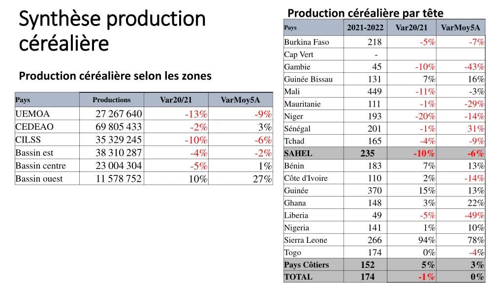 production c r ali re par t te